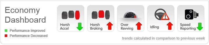 Google Street View Example